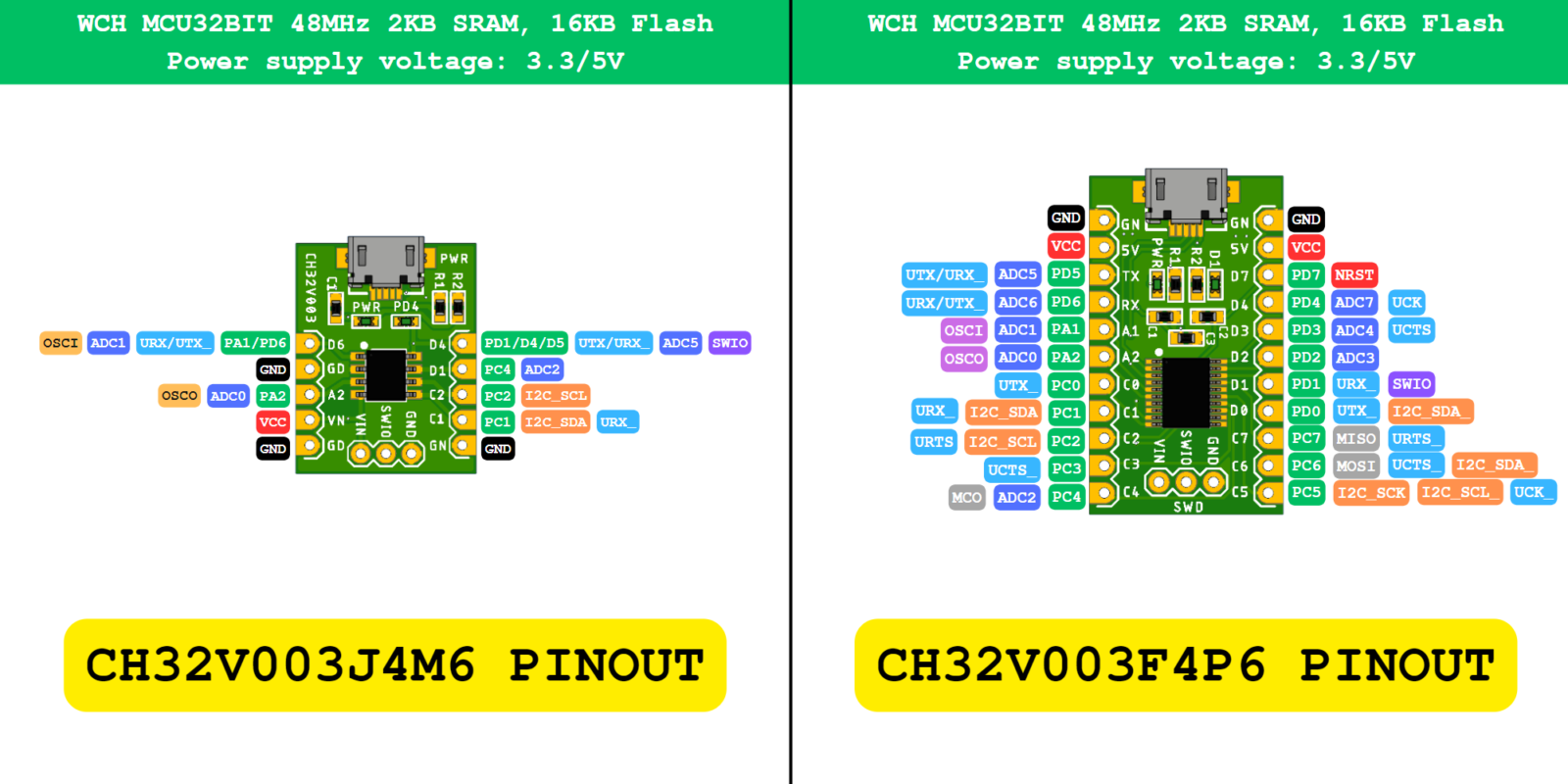 CH32V003 รหัสต่อท้าย J4M6, F4P6 - MAKER WITAWAT